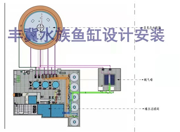 海洋館工程設(shè)計(jì)13